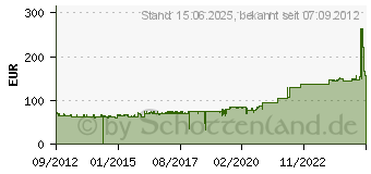 Preistrend fr ICY DOCK MB994IPO-3SB Schwarz