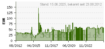 Preistrend fr BITCOMPOSER The Voice of Germany - Nintendo Wii