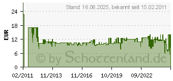 Preistrend fr KOPP Jalousieschalter EUROPA arktis 10A, 250 V 614513080 (614513080)