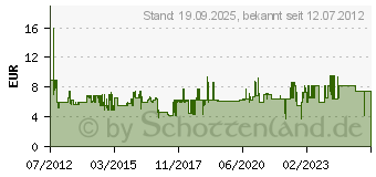 Preistrend fr HAMA Objektivdeckel Smart-Snap, 40,5 mm 00095441