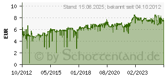 Preistrend fr Transcend RDF5 USB 3.0 Kartenleser schwarz (TS-RDF5K)