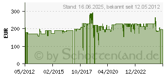 Preistrend fr WALIMEX PRO 500/6,3 DX DSLR Spiegeltele fr Pentax K (15544)