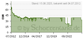 Preistrend fr 500GB Seagate Momentus Thin (ST500LT012)