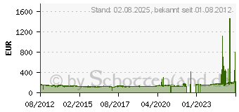 Preistrend fr MICHELIN AGILIS + 225/65R16 112R