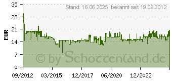 Preistrend fr BOSCH Schrauberbit-Satz 43-tlg. 2607017164 (2607017164)