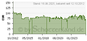 Preistrend fr KYOCERA TK-3110 (1T02MT0NL0)