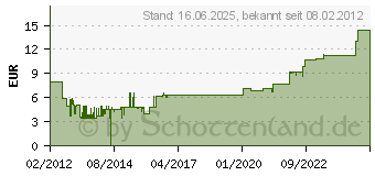 Preistrend fr DELOCK Kabel Seriell SUB-D 9 10m St/St (82983) 82983[1129]