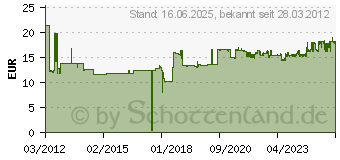 Preistrend fr DYMO Rhino Vinylband farbig - 1805420