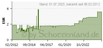 Preistrend fr DELOCK Seriell Kabel Delock D-Sub9 - D-Sub9 RS-232 St/St 1,00m 82980[1129]