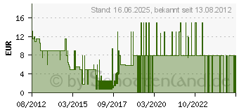 Preistrend fr CRIMSON COW Unmechanical Deutsche Version