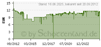 Preistrend fr Canon CLI-551GY XL (6447B004/6447B001) (6447B001)