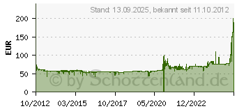 Preistrend fr PLANTRONICS Voyager Legend (87300-05)