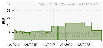 Preistrend fr BUHL DATA t@x 2013