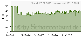 Preistrend fr STANLEY Werkzeugbox aus Metall Fatmax 1-95-615