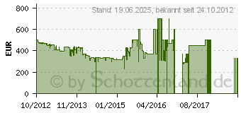 Preistrend fr Apple iPad 4 16GB Wi-Fi Wei (MD513FD/A)