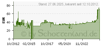 Preistrend fr SONY Kompakte Tasche fr NEX Kameras, schwarz