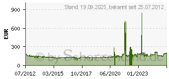 Preistrend fr MICHELIN AGILIS + 235/65R16 115R