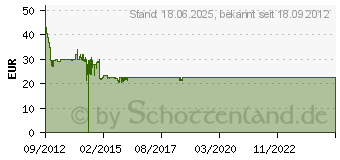 Preistrend fr BOSCH BrilliantCare Quattro-Ion PHD5767