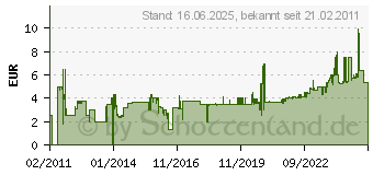 Preistrend fr NIGRIN Eiskratzer Nigrin m.Besen rot Kunstst. WLN6193