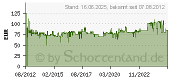 Preistrend fr BRDER MANNESMANN Werkzeugsatz im Alukoffer 124 tlg., 29072 29072[4908]