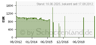 Preistrend fr MIELE T 8861 WP Edition 111