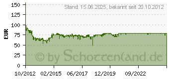 Preistrend fr FRACTAL DESIGN Node 304 Schwarz