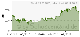 Preistrend fr KYOCERA FS-1061DN (1102M33NL0)