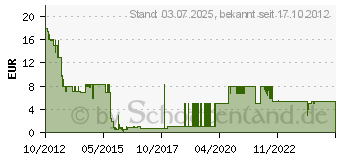 Preistrend fr Agrarsimulator 2013 - PC