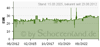 Preistrend fr BRIO - IR- Frachtlok 993B8715