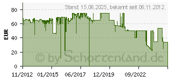 Preistrend fr HP 940XL Multipack (C2N93AE)