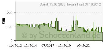 Preistrend fr FANTEC SQ-X2RU3e (1547)