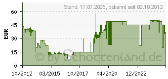 Preistrend fr Mass Effect Trilogy - PC