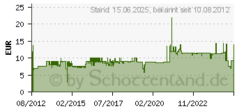 Preistrend fr NANOXIA 24-Pin ATX-Verlngerung - 30 cm - rot NX24V3ER