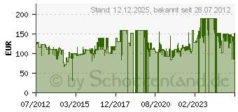 Preistrend fr FOSSIL Chronograph, Fossil, Grant, FS4736