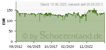 Preistrend fr VENTA LW 15 Luftwscher anthrazit 7015401 (7015401)