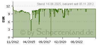 Preistrend fr BROTHER LC-123Y (LC123Y)