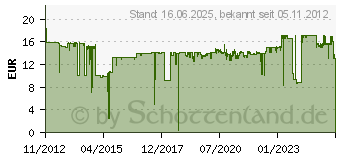 Preistrend fr BROTHER LC-123BK (LC123BK)