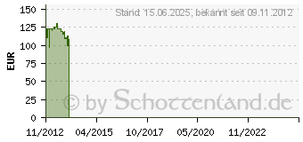 Preistrend fr EDIFIER 2.1 Soundsystem, C2XD, schwarz C2XD[4862]