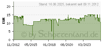 Preistrend fr BROTHER LC-125XLM (LC125XLM)