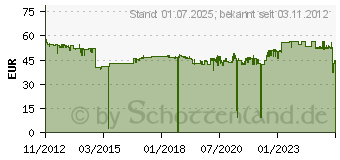 Preistrend fr KYOCERA TK-1115 (1T02M50NL0)