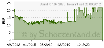 Preistrend fr LITEON IHAS124 Schwarz (IHAS124-xx)