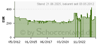 Preistrend fr BEKO HIC 64503 TX