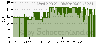 Preistrend fr LEONARDO Ohrstecker matrix schwarz 010022