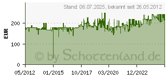 Preistrend fr CITIZEN Damenuhr Citizen Eco-Drive EW2210-53E