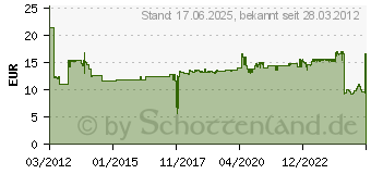 Preistrend fr DYMO Vinyletikett 19mmx5,5m (wei auf schwarz) 1805436 (1805436)