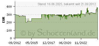 Preistrend fr OEHLBACH Powersocket 908 anthrazit - 5 Sterne