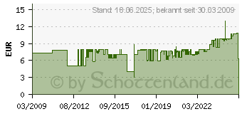 Preistrend fr NEUTRIK Xlr-Kupplung 5-polig Ni Nc 5 Fx