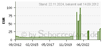 Preistrend fr SCYTHE GlideStream 120 PWM (SY1225HB12M-P) - Schwarz