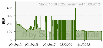 Preistrend fr SONY Xperia J Schwarz