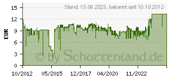 Preistrend fr Microsoft Basic Optische Maus schwarz (P58-00057)